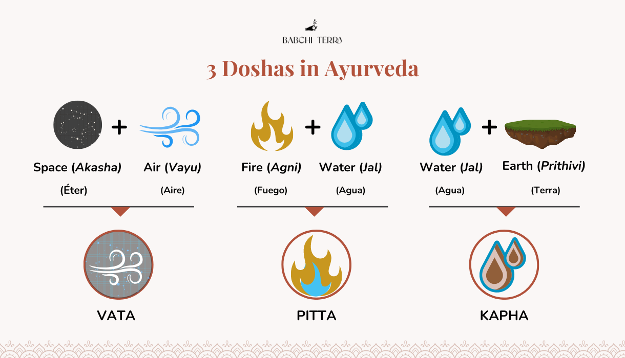 Three Doshas in Ayurveda: Vata, Pitta & Kapha