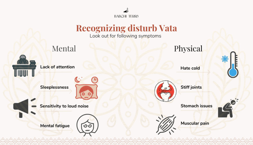 Infographic representation of the symptoms for you to look out for disturb Vata dosha 