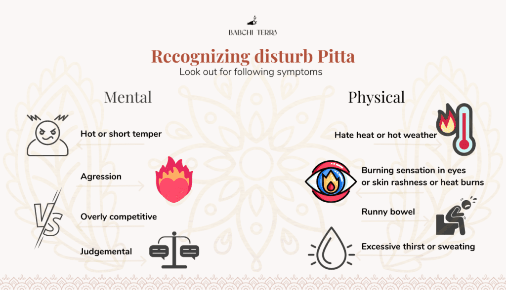 Infographic representation of the symptoms for you to look out for disturb Pitta dosha 