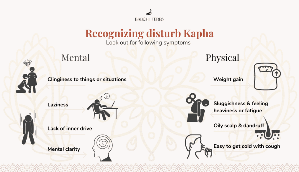 Infographic representation of the symptoms for you to look out for disturb Kapha dosha