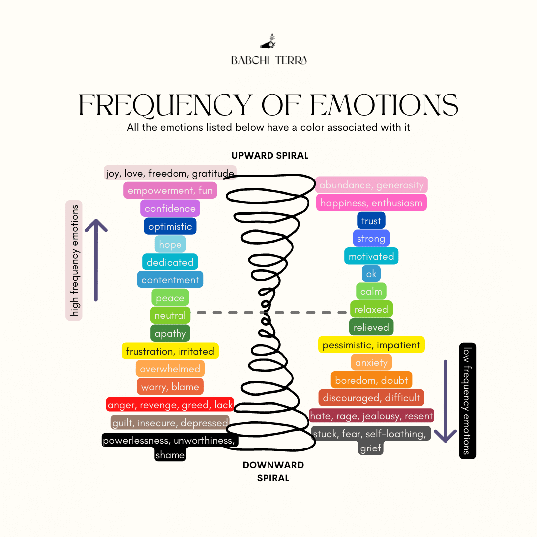 how to write effective affirmation