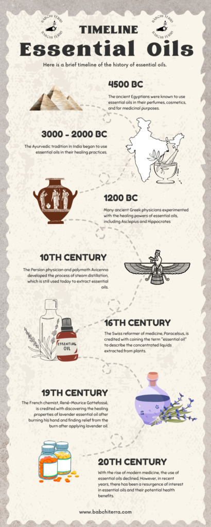 brief timeline of the history of essential oils