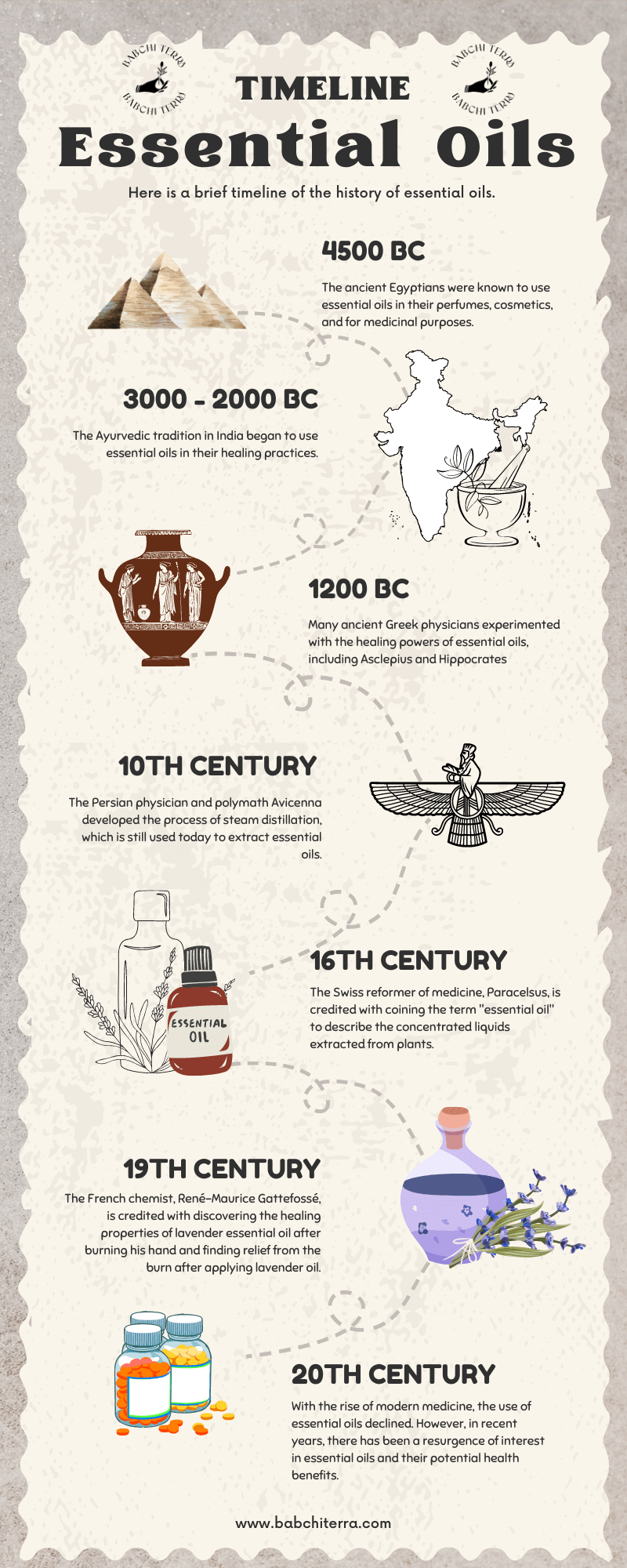 a brief timeline of the history of essential oils: part of the blog, what essential oils are made of and their benefits